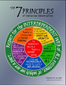 seven_principles_wheel_original